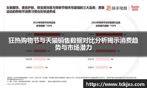 狂热购物节与天猫销售数据对比分析揭示消费趋势与市场潜力