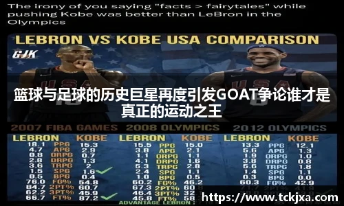 篮球与足球的历史巨星再度引发GOAT争论谁才是真正的运动之王